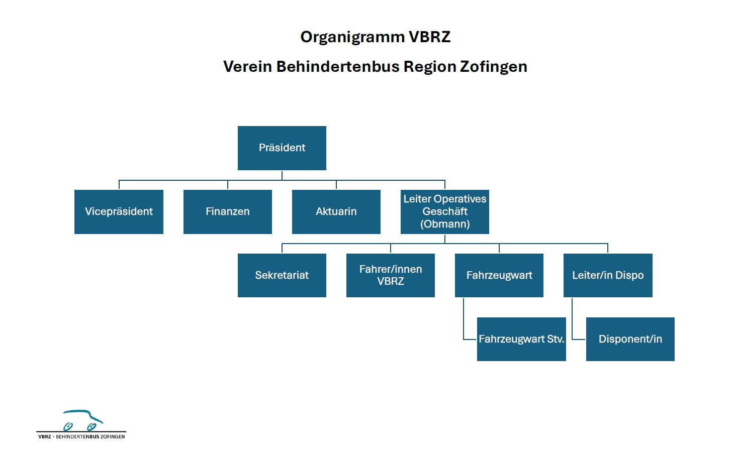 Organigramm kl